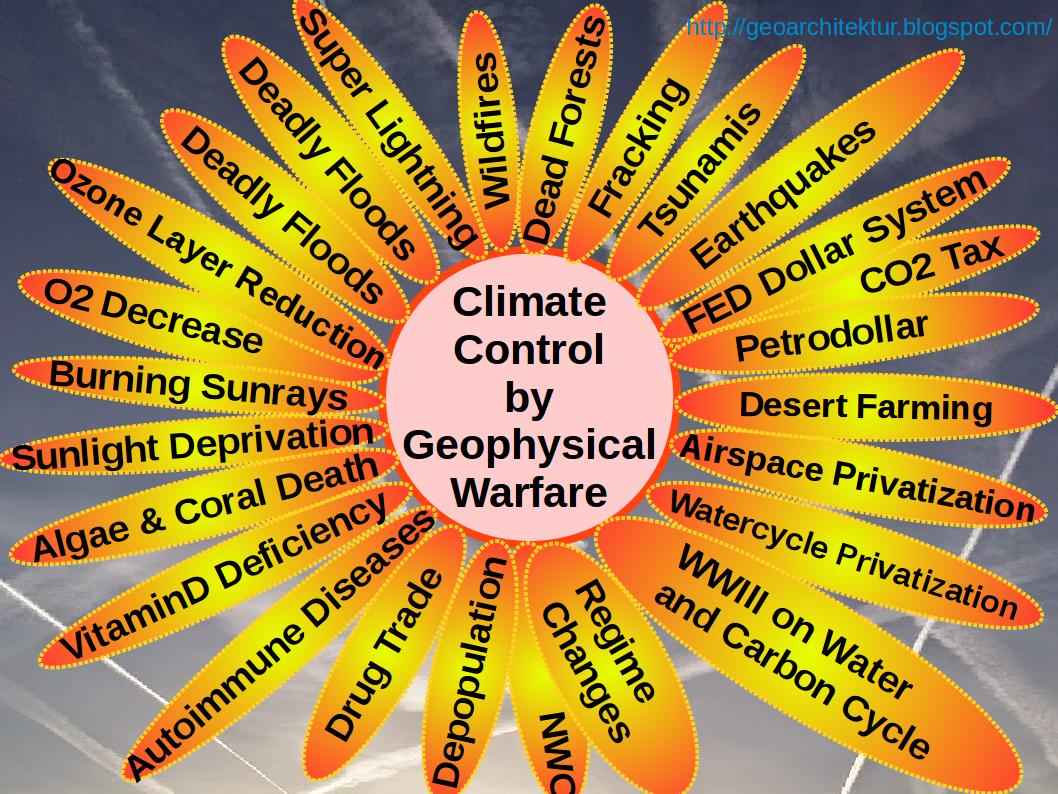 İklim Kanunu ile memleket ve devlet Yeni Dünya Düzeni’ne peşkeş çekiliyor!