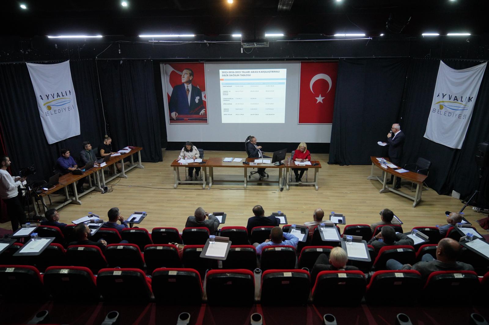 SON 5 YILDA BÜTÇEDE ON KAT BÜYÜME GERÇEKLEŞTİRİLDİ…